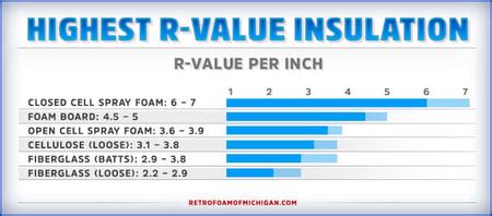 carlisle insulation r value chart